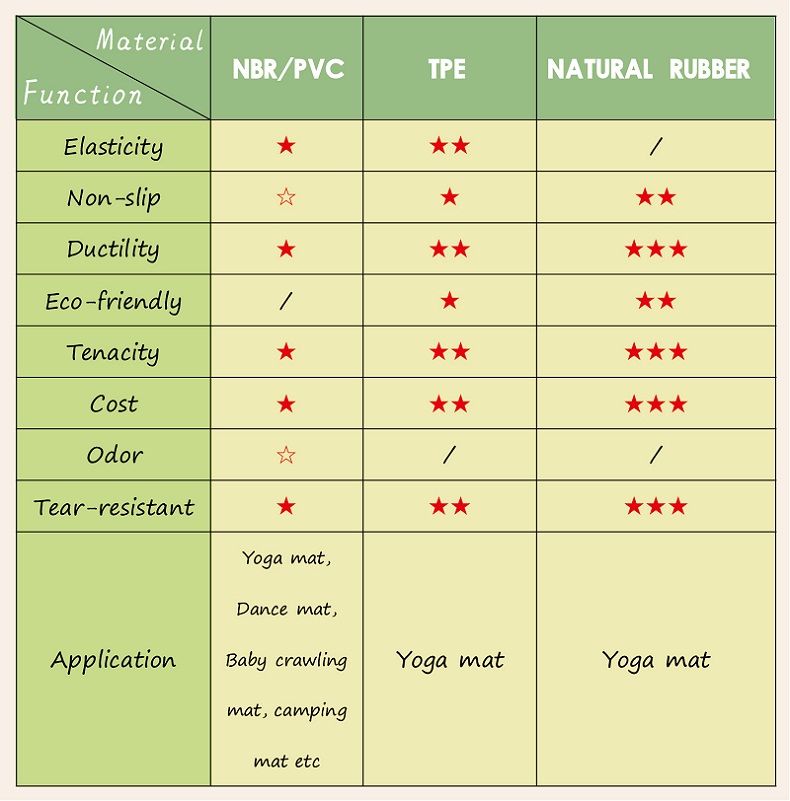 natural yoga mats